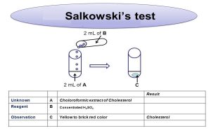 اساس کار آزمایش salkowski