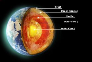 لایه های موجود در زمین و هسته آن طبق یافته های دانشمندان 