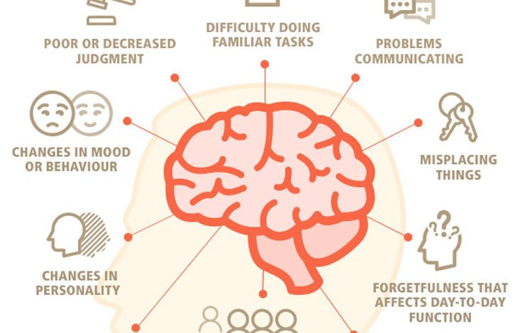 آلزایمر بر مغز و زوال عقل