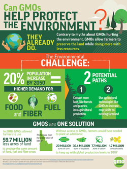 GMO و محیط زیست 