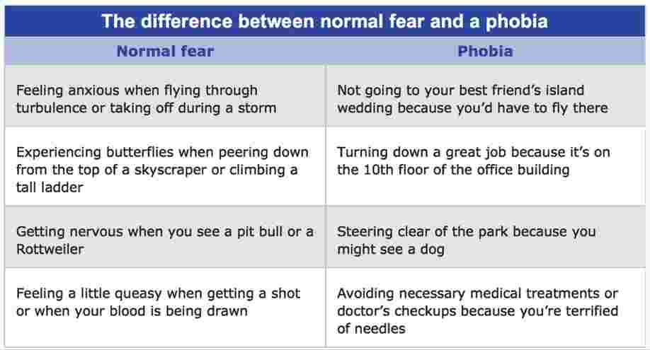 تفاوت بین فوبیا (هراس) و یک ترس معمولی