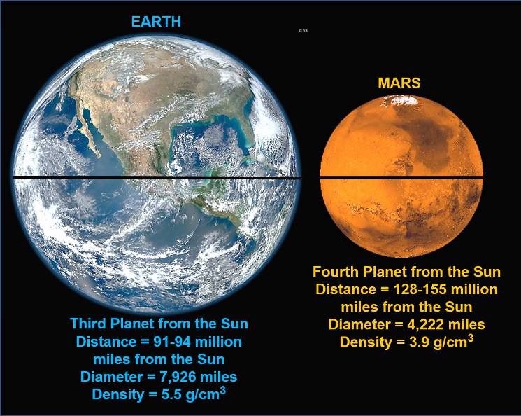 earth vs. mars