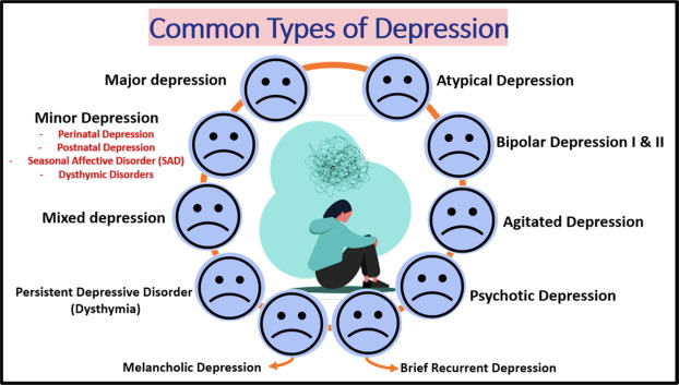 انواع افسردگی