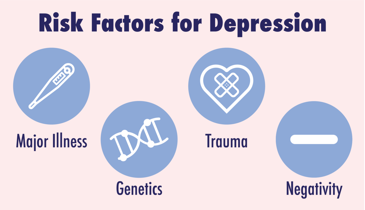 عواملی که می‌توانند منجر به شروع افسردگی می‌شوند.