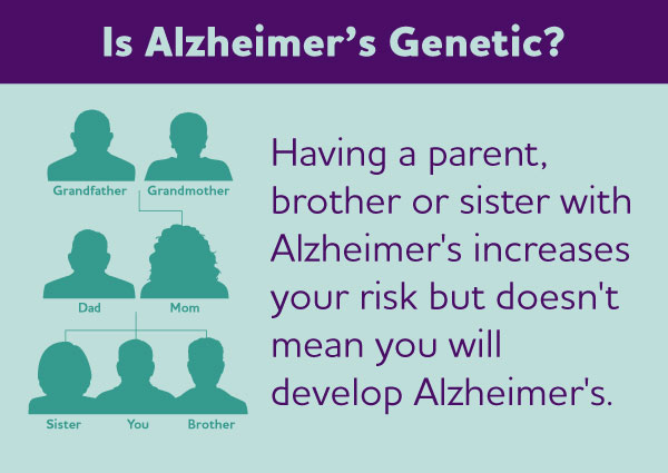 آیا آلزایمر ارثی است؟